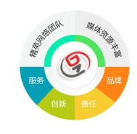 網站建設 價格、廠家選擇與廊坊企業網站建設指南