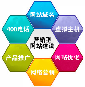 廊坊企業網站建設 專業設計與推廣一站式服務