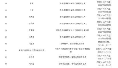 陽光照進(jìn)暗角 廊坊住建局公布2021年度行政處罰公示臺(tái)賬，護(hù)航數(shù)字生態(tài)建設(shè)