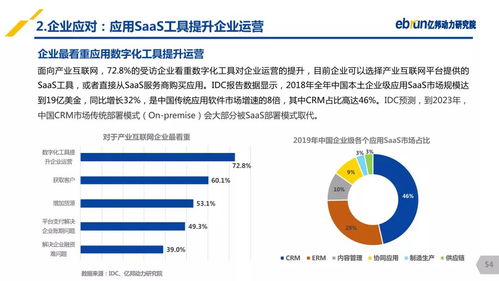 2020年產業互聯網新機遇解析 以廊坊企業為例的網站建設路徑